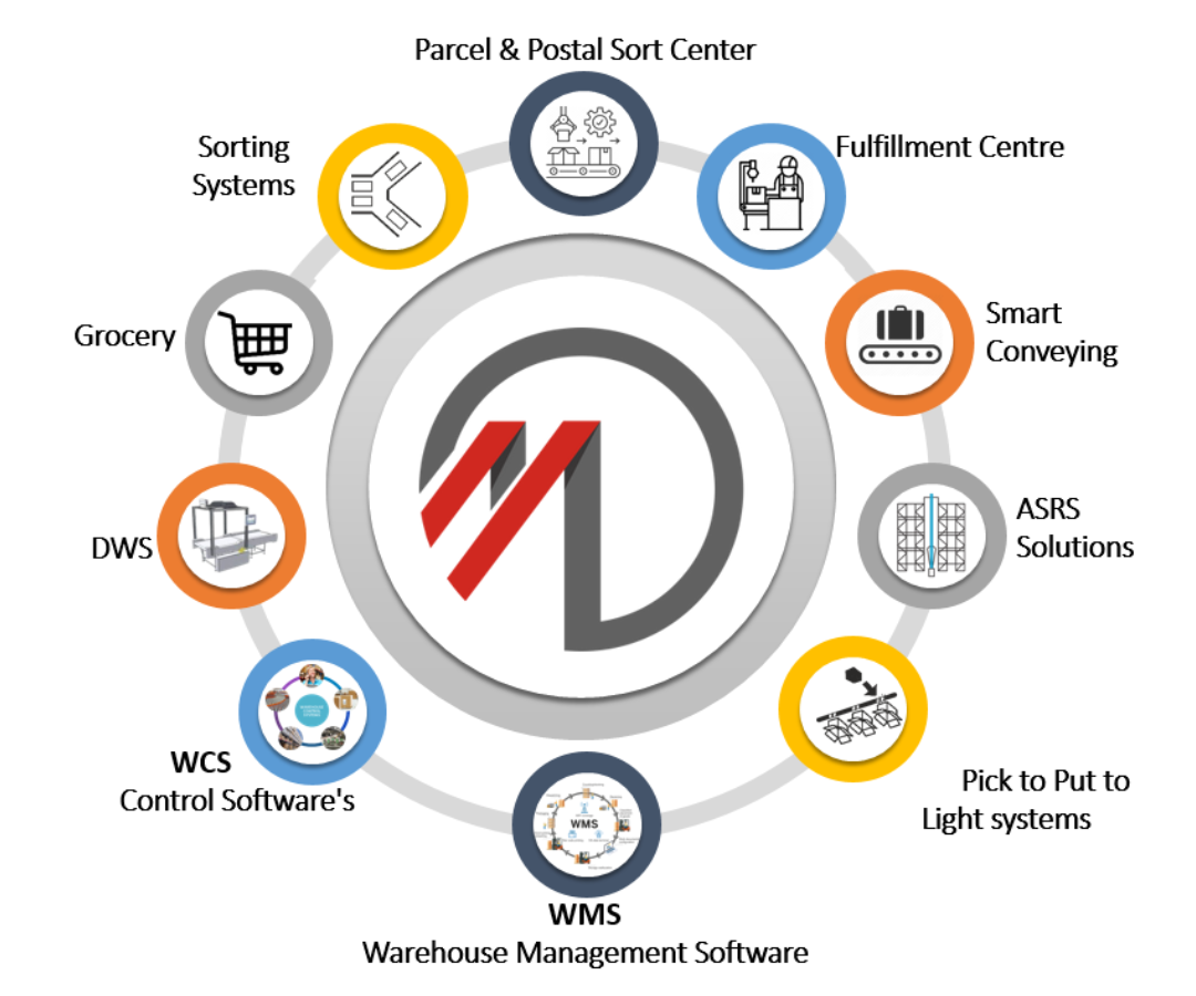 Muvro Diagram